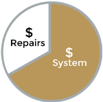 Should I repair or replace my existing system?